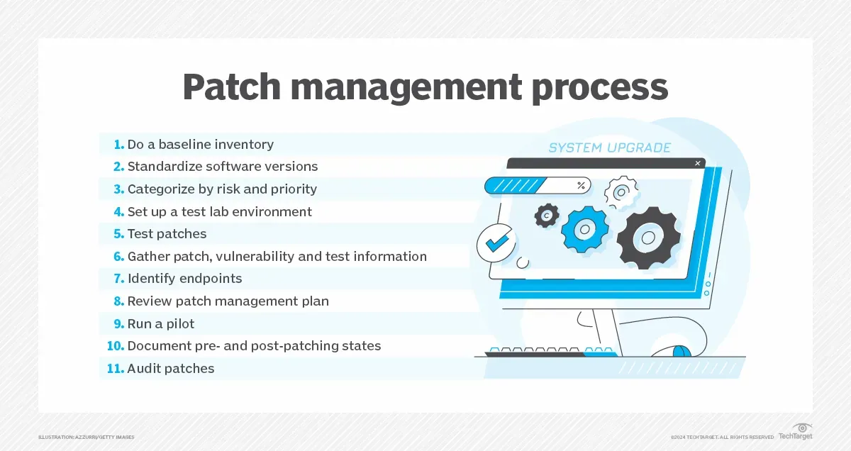 Patch management for small businesses: A step-by-step guide