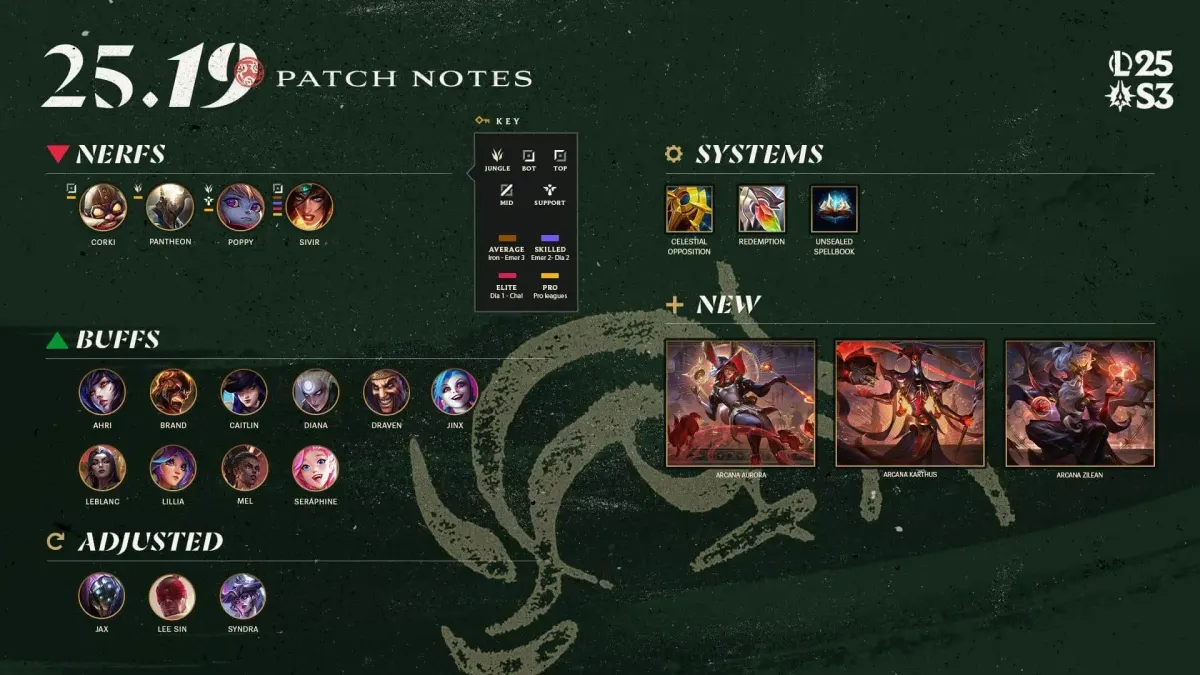 Patch Notes Demystified: What Every User Should Know