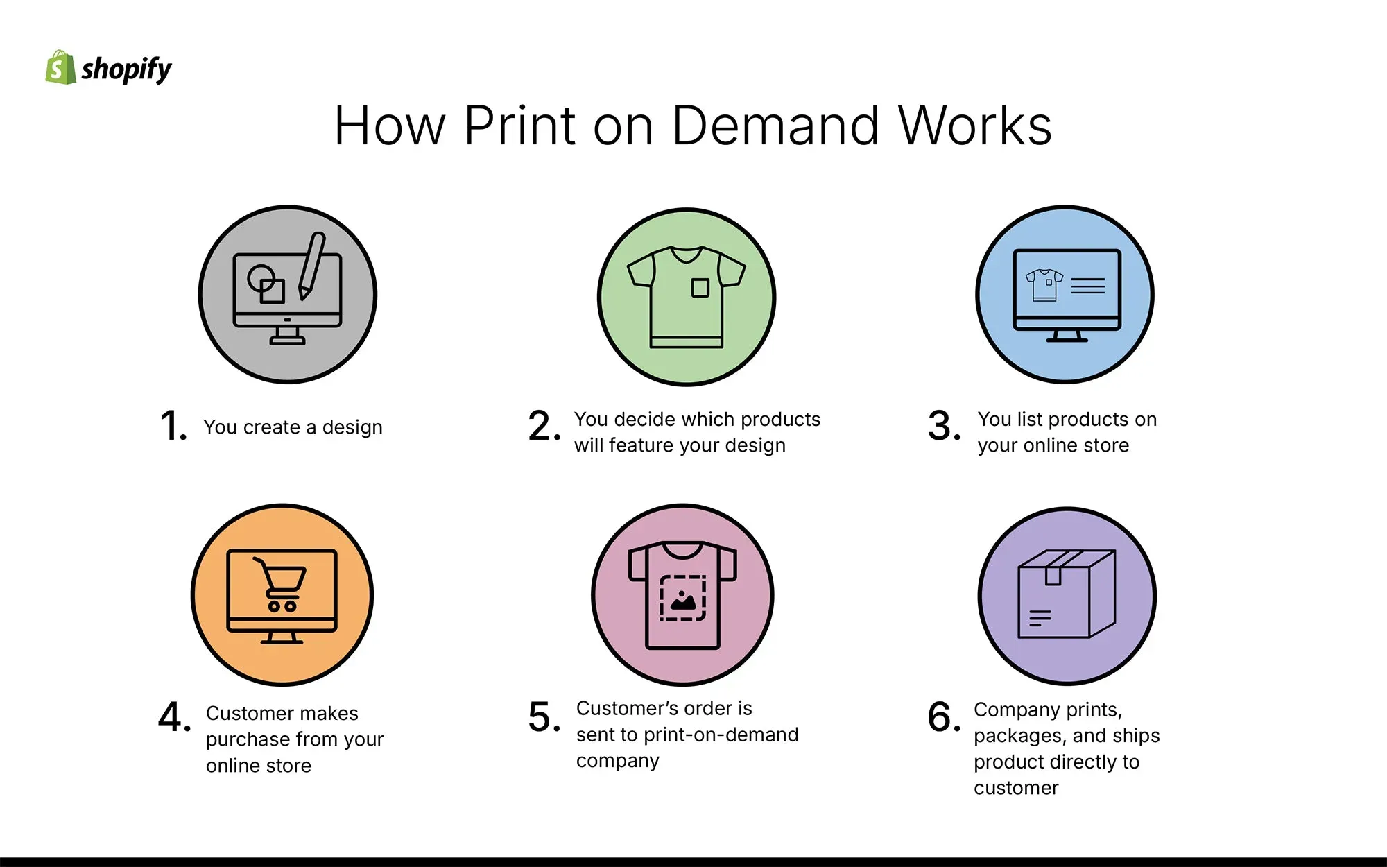 Print on Demand for Small Businesses: Custom Brand Gear