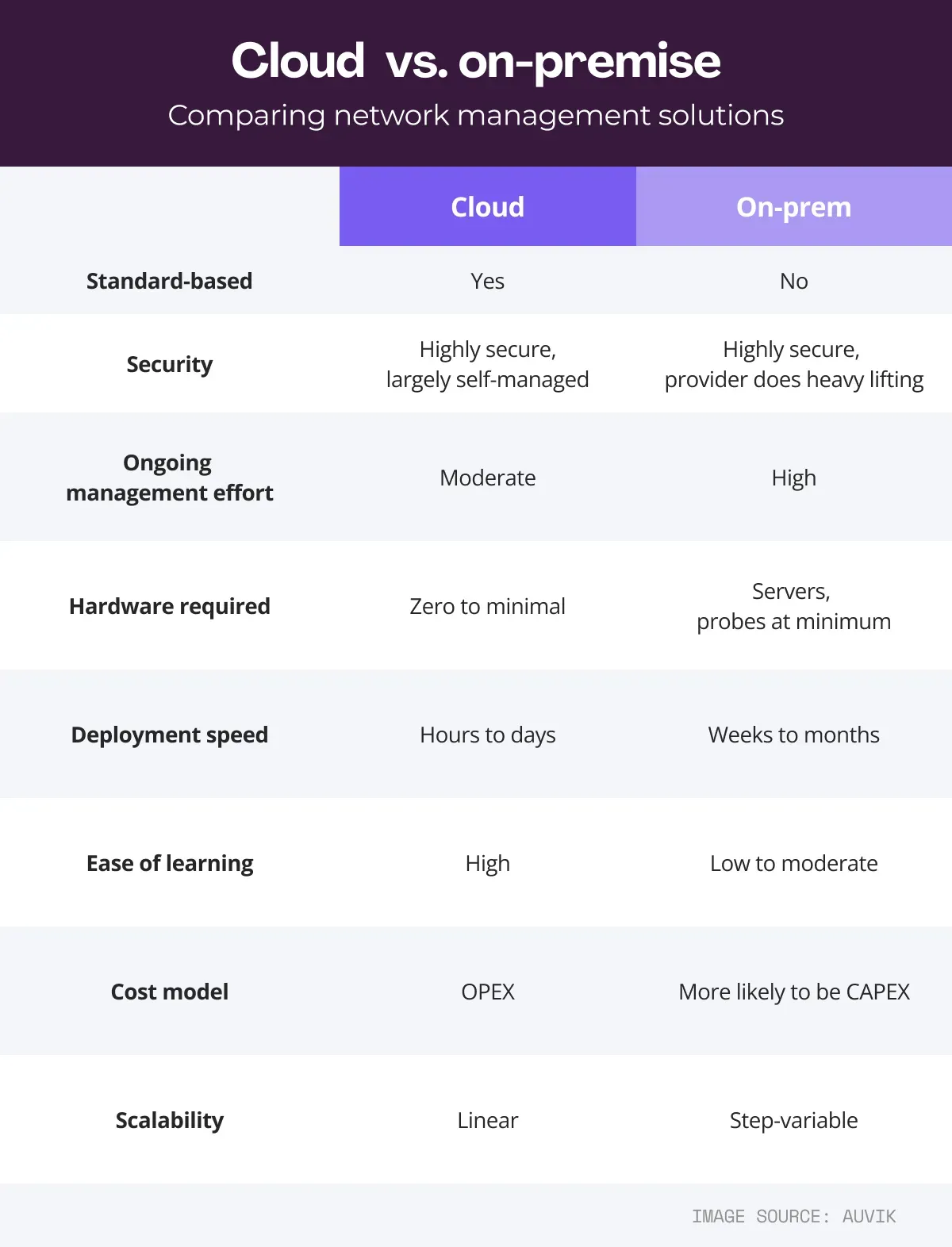 Cloud and On-Prem Patch Strategies for Hybrid Environments