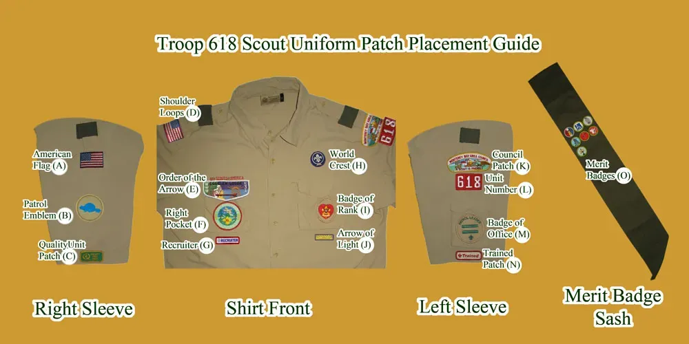 Patch Placement: Where to Put Patches for Maximum Style