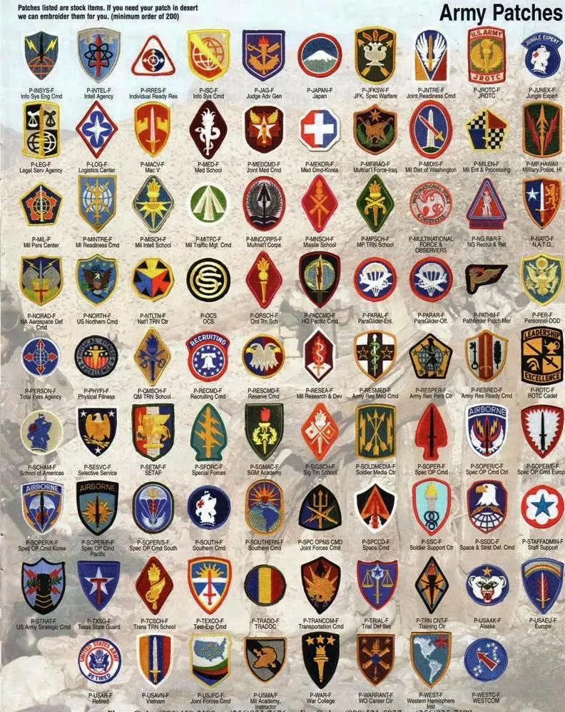 History of Patches: From Fashion to Modern Tech Today