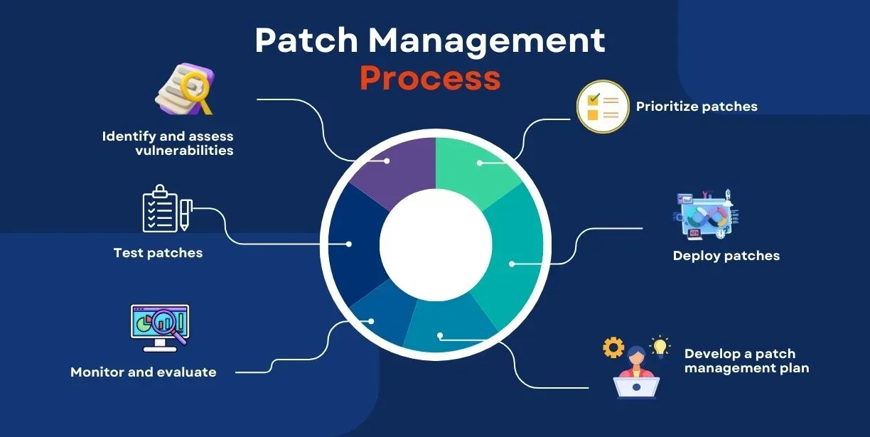 Patch Management for Small Businesses: A Simple Roadmap