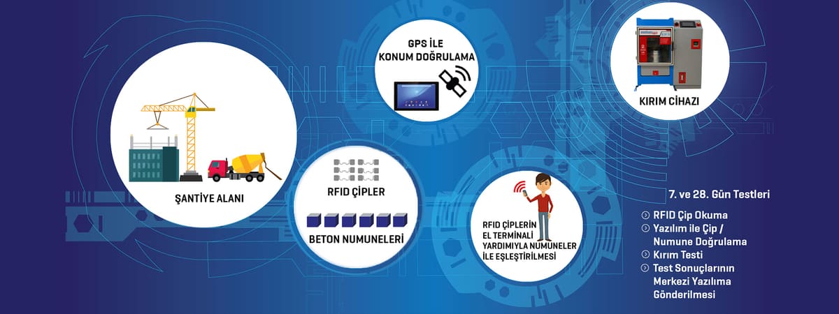 Güvenliği Artıran Geçiş Kontrol Algoritmaları!