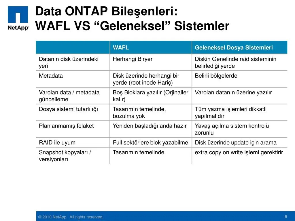 PDKS vs. Geleneksel Sistemler: Farkları ve Avantajları