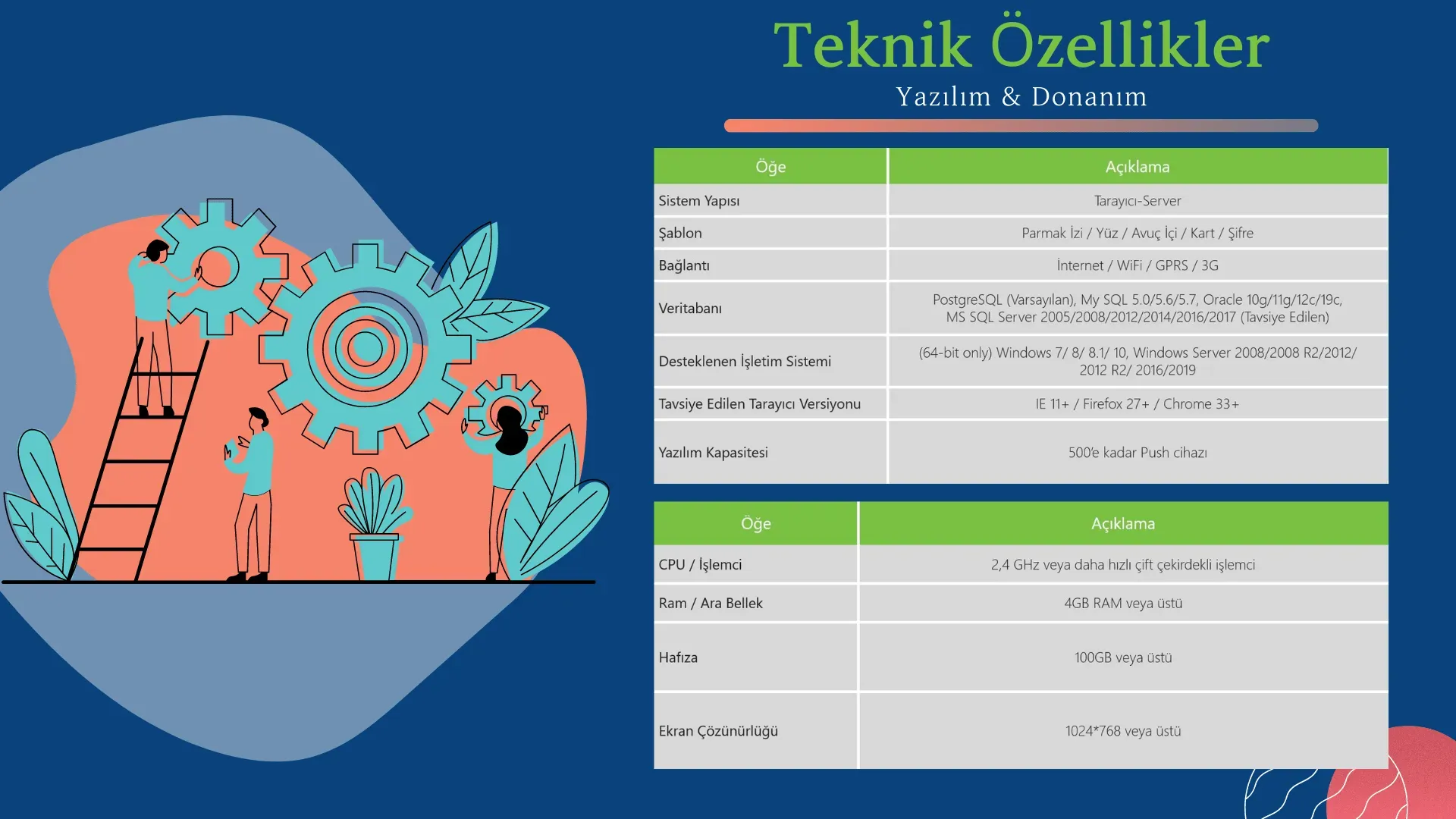 PDKS Yazılımı ile KPI İzleme ve Raporlama Stratejik Karar
