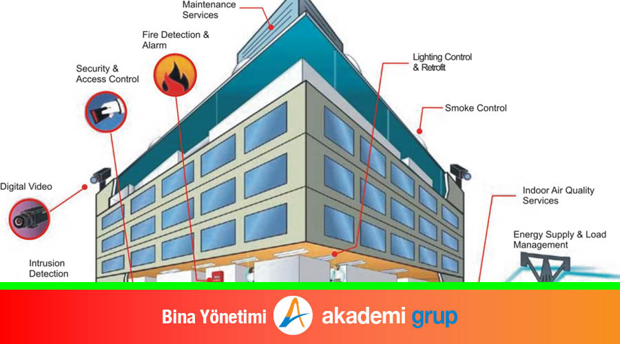 Bina Yönetimi Yazılımı Ile Tesis Yönetimini Kolaylaştırın
