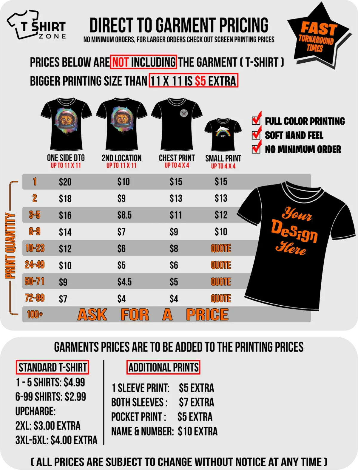 Pricing Custom Shirts: A Small-Business Guide to Margins