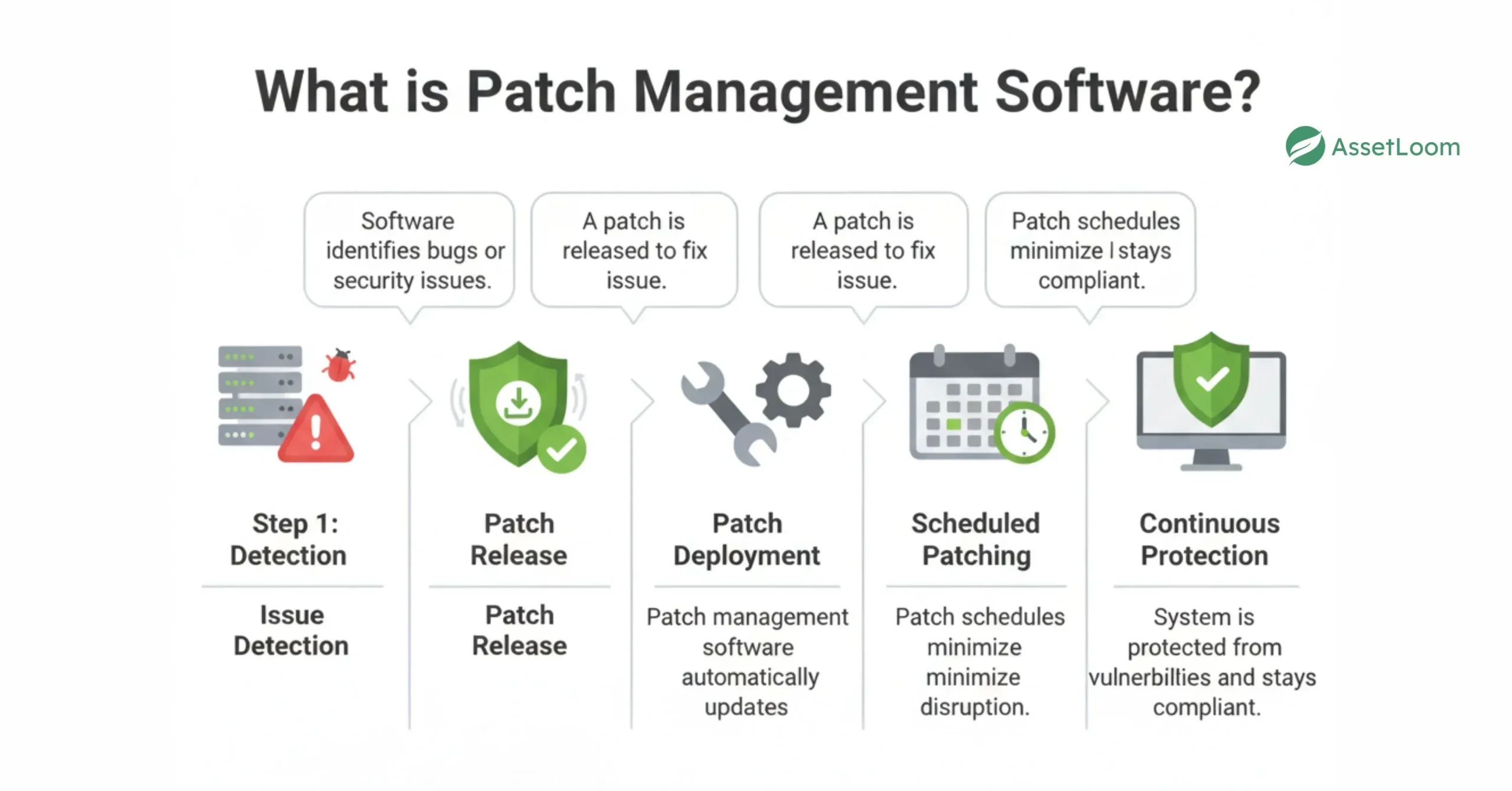 Software patch management for small businesses: Quick guide