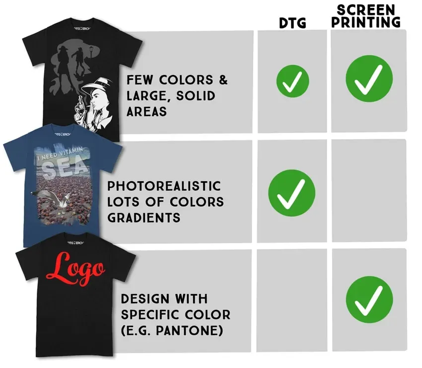 DTG vs Screen Printing: Which Method Is Right for You?
