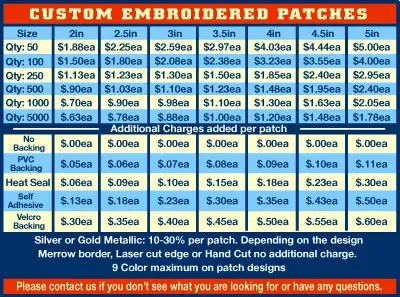 Pricing custom patches: Budgeting for quality and volume
