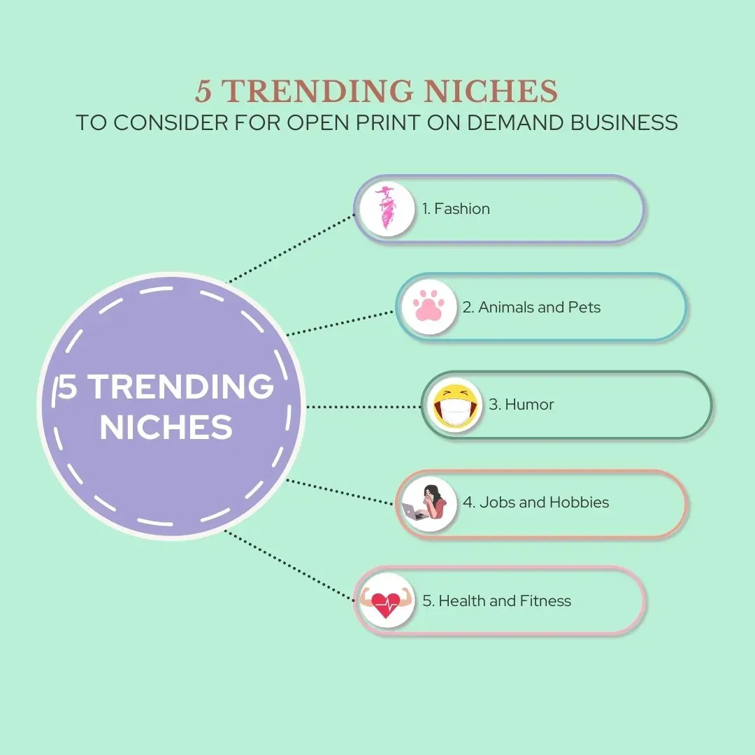 Print on Demand Niches That Convert: 2026 Trends and Ideas