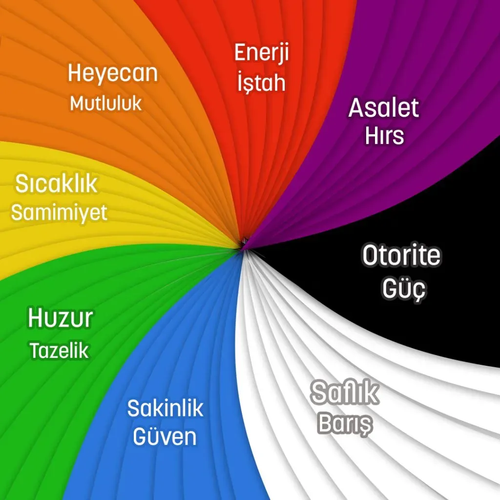 Renk Psikolojisi: Sanatta Renklerin Dili ve Duygular