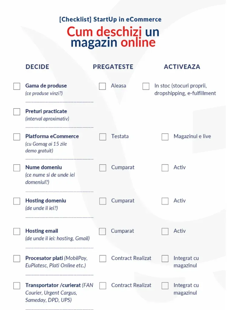 Startup Magazin Kontrol Listesi: Fikirden İlk Sayıya Yolculuk