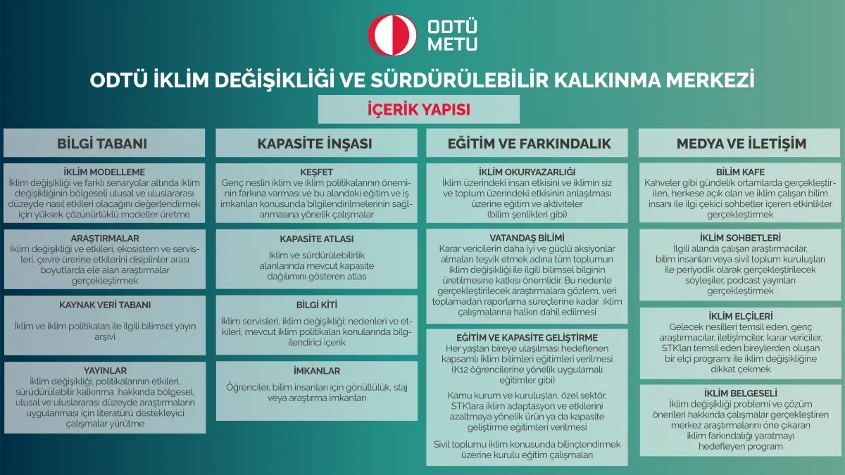Sürdürülebilir Dergi: İçerik Takvimi ve Kaynak Yönetimini