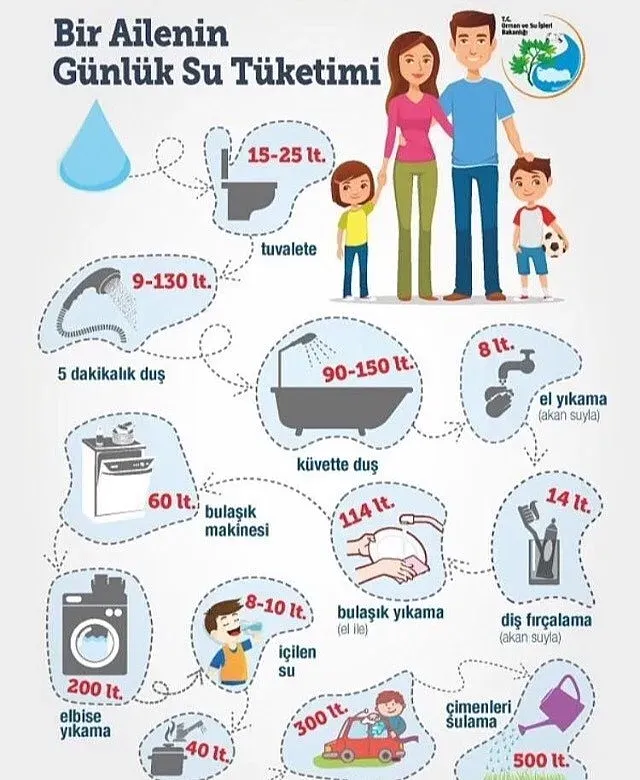 günlük su tüketimi ve hidratasyon: sağlıklı yaşam ipuçları