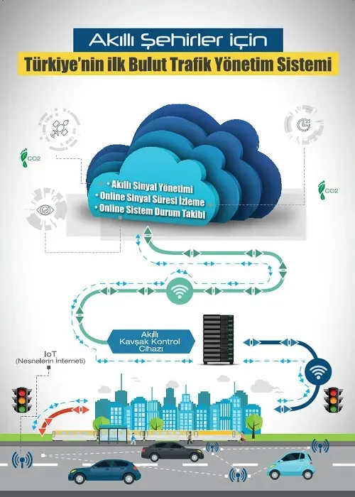 IoT ve Akıllı Şehirler Türkiye Perspektifi: Stratejiler