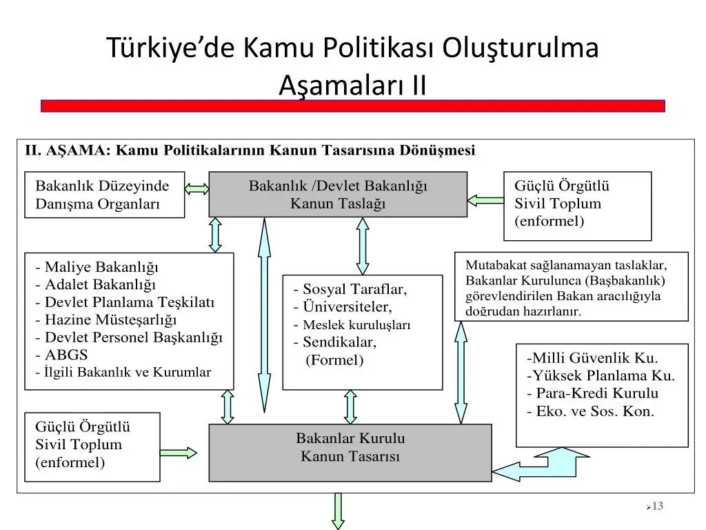 Kamu bütçeleme: Kamu Fonları Nasıl Tahsis Edilir ve Etkileri?