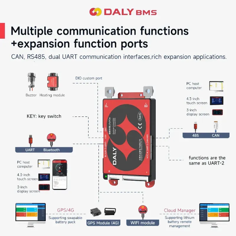 Daly BMS kurulumu: Kontrol listesi, ipuçları ve güvenlik