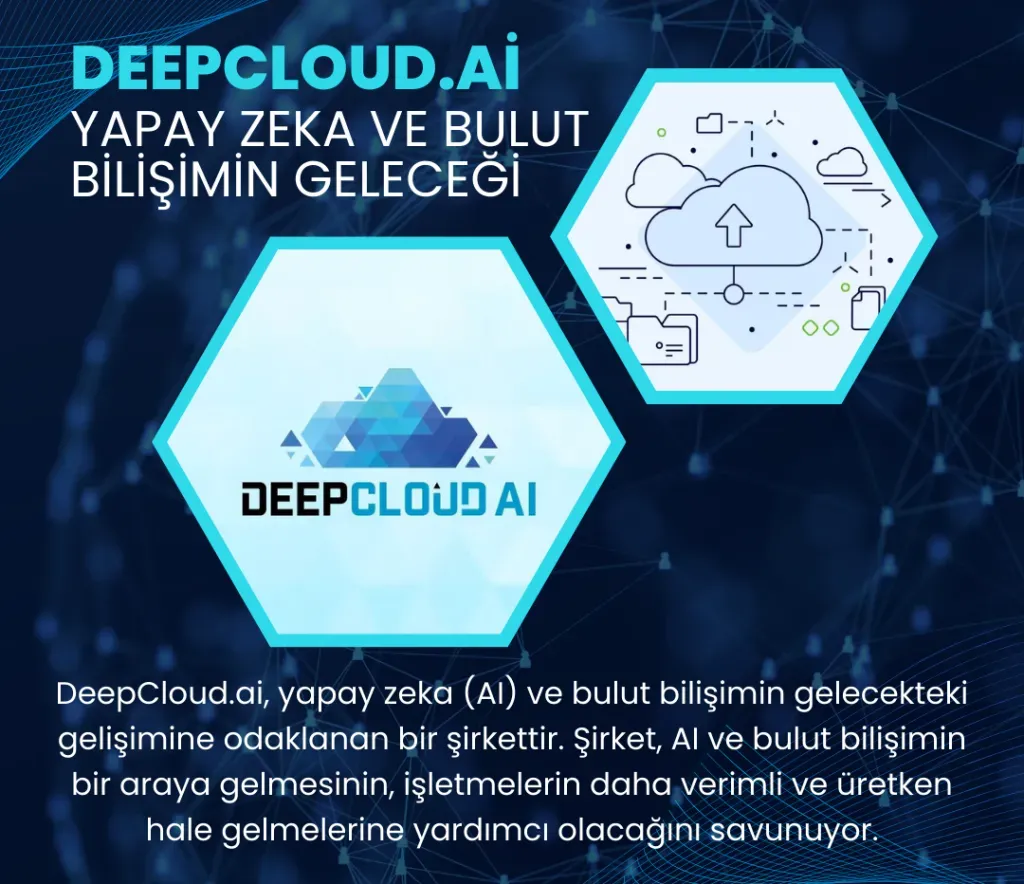 Yapay Zeka, IoT ve Bulut Bilişim ile Geleceği Şekillendirmek