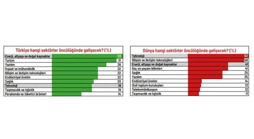 Gelecek Yılın Politika Trendleri: 12 Kilit Gelişme Önerisi