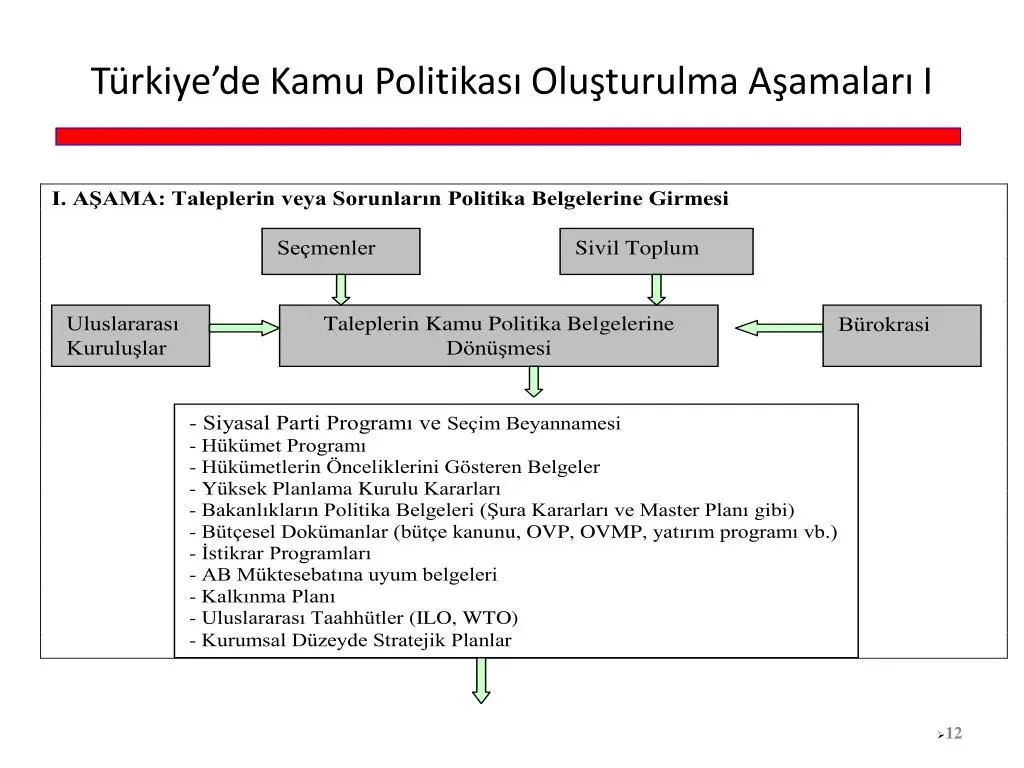 Politika ve Kamu Politikası: Güç ile Uygulamanın Kesiştiği