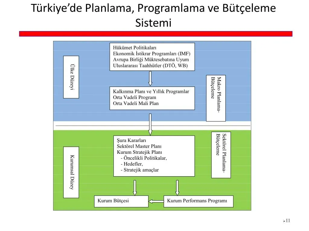 Politika için bütçeleme: Kamu bütçesi nasıl planlanır