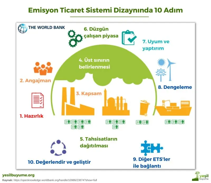 Her Ay Takip Edilmesi Gereken 10 Ekonomi Göstergesi