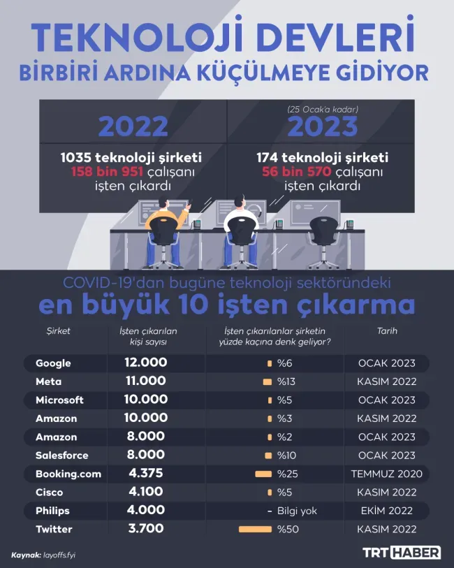Teknoloji Şirketlerinden Son Dakika Haberleri: Lansmanlar