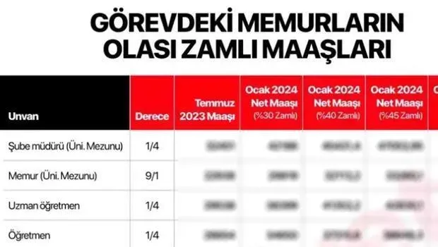 2025 Memur Maaşı Zammı: Temmuz'da Ne Olacak?