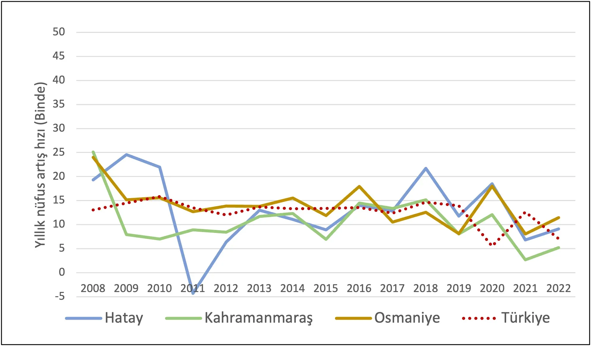 Nüfus büyümesinin ekonomiye etkisi: Pazar değişimleri