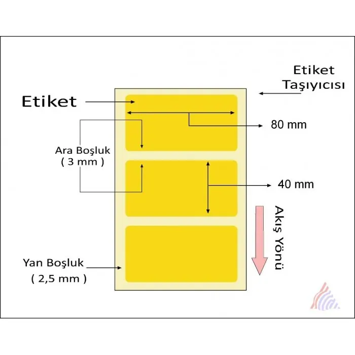 Kuşe Etiketi Tasarımı: İlham Verici Örnekler ve İpuçları