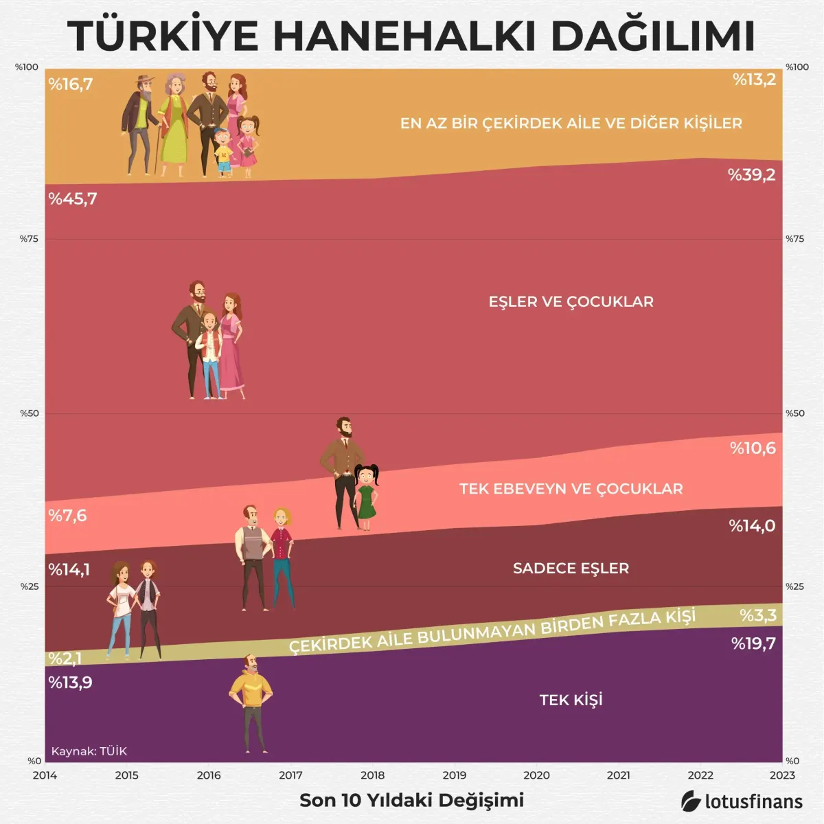 Hanehalkı Ekonomik Dayanıklılığı: Belirsiz Zamanlarda Güvence