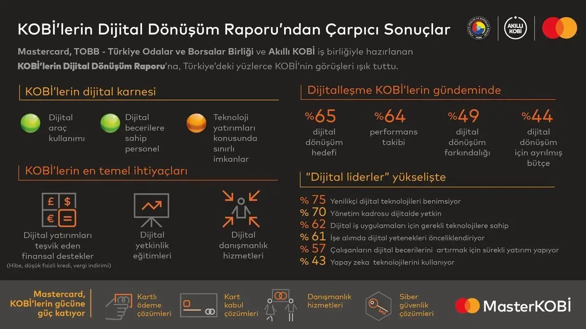KOBİ'ler için PDKS: Hızlı Başlangıç Rehberi ve İpuçları