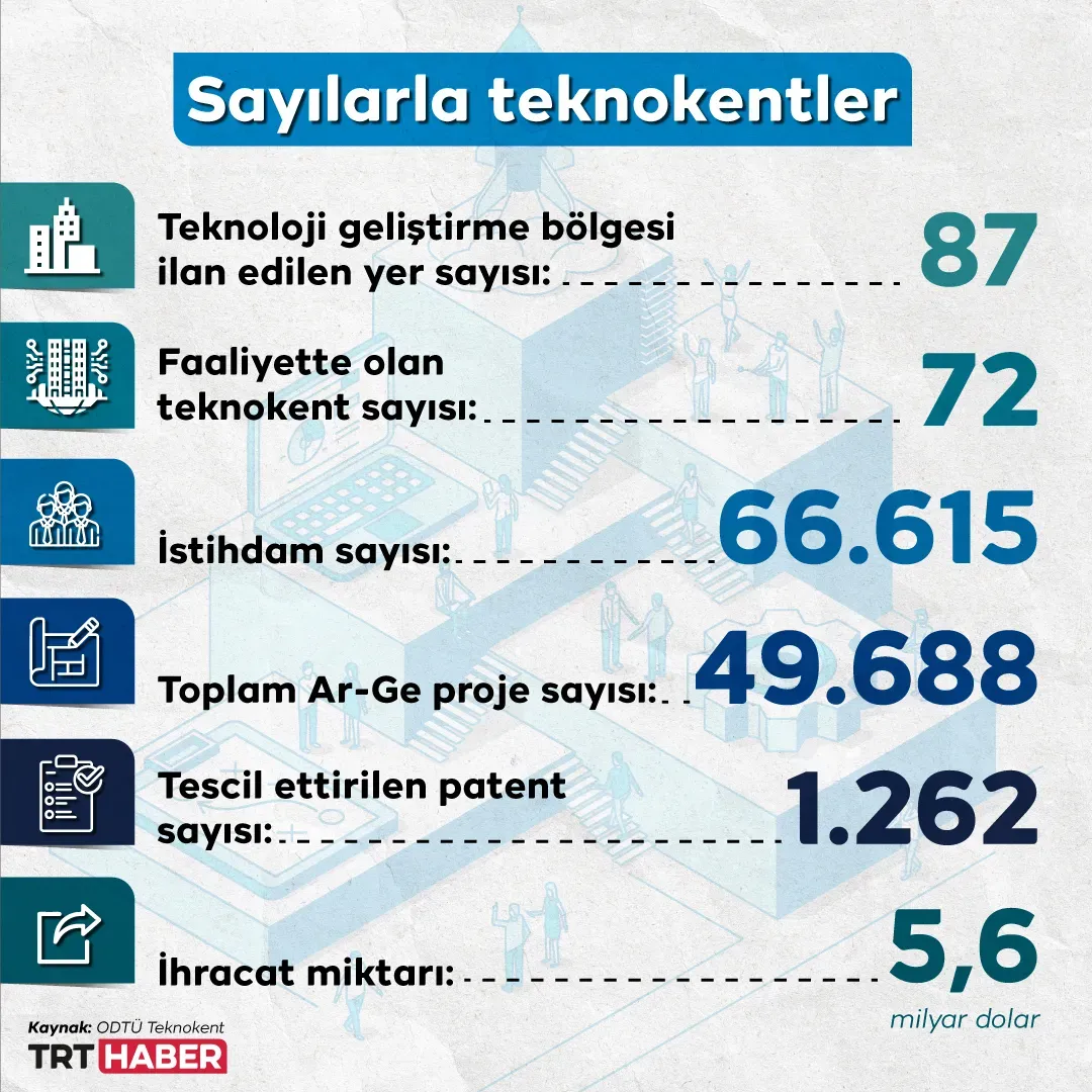 Girişimciler İçin Teknoloji Rehberi: Stratejiler ve Araçlar