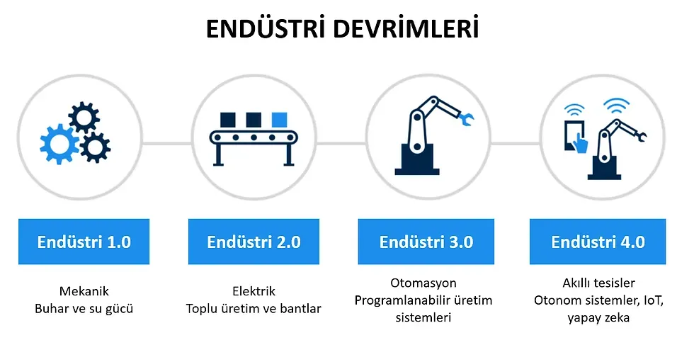 Robotik Teknoloji ve Endüstri 4.0: Geleceğin Üretim Stratejisi