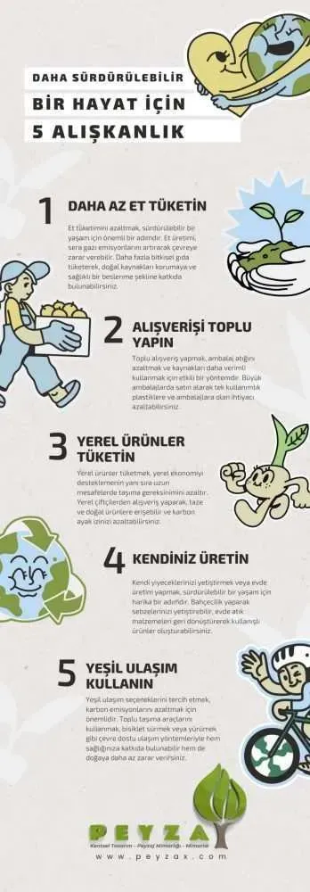 Yaşam için sürdürülebilir alışkanlıklar: Çevre Dostu Rutinler