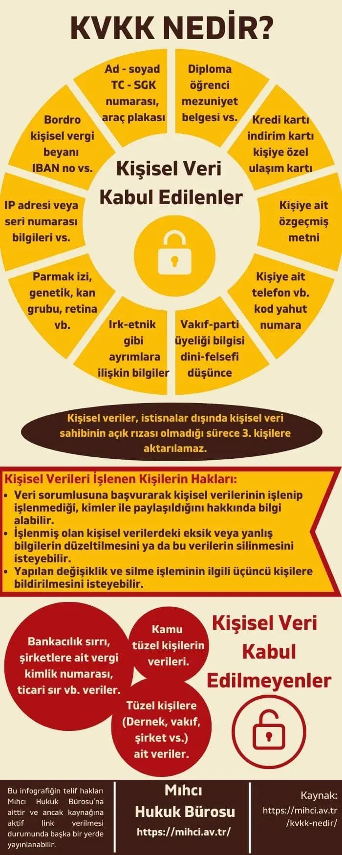 Kişisel Verilerin Korunması: Siber Güvenlik İçin Pratik