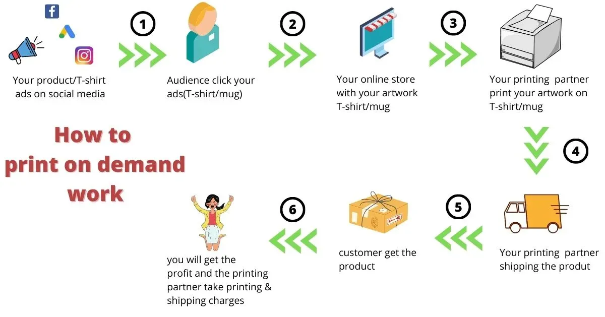 Print Quality in Print on Demand: Consistent Results