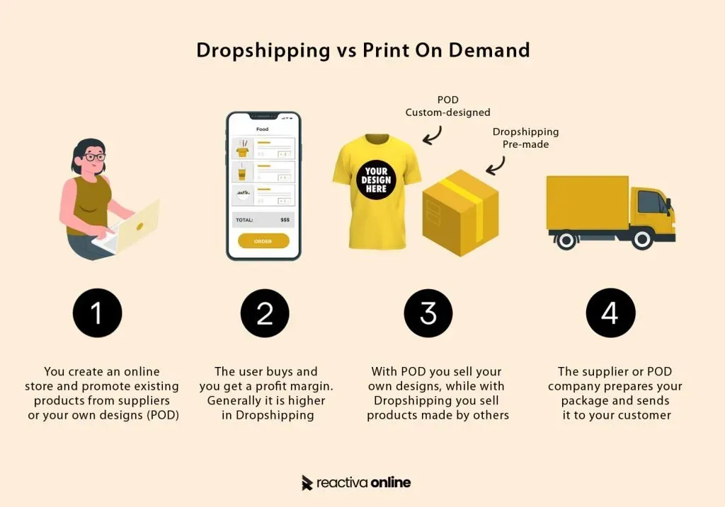 Print on Demand vs Dropshipping: Key Differences and Fit
