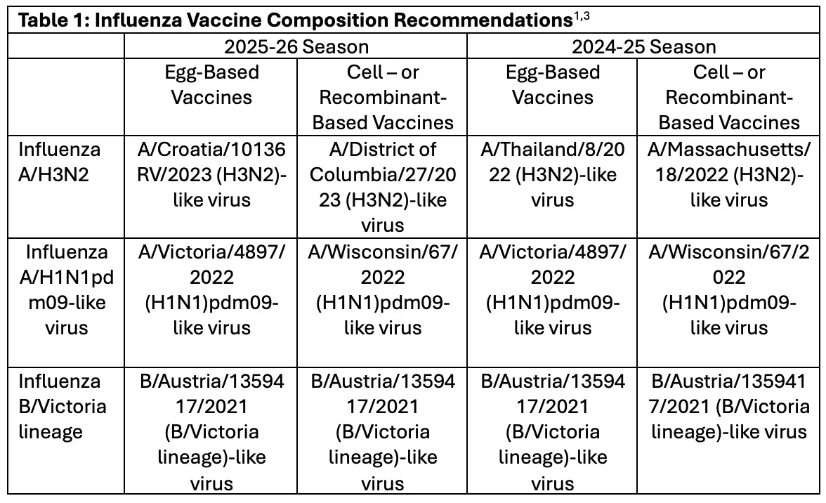 Vaccines and immunity 2026 updates: What you need to know