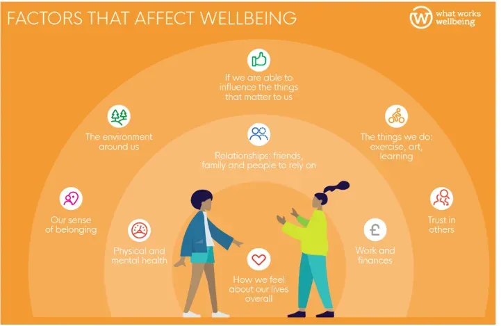 What Really Affects Your Wellness: Health Myths Debunked
