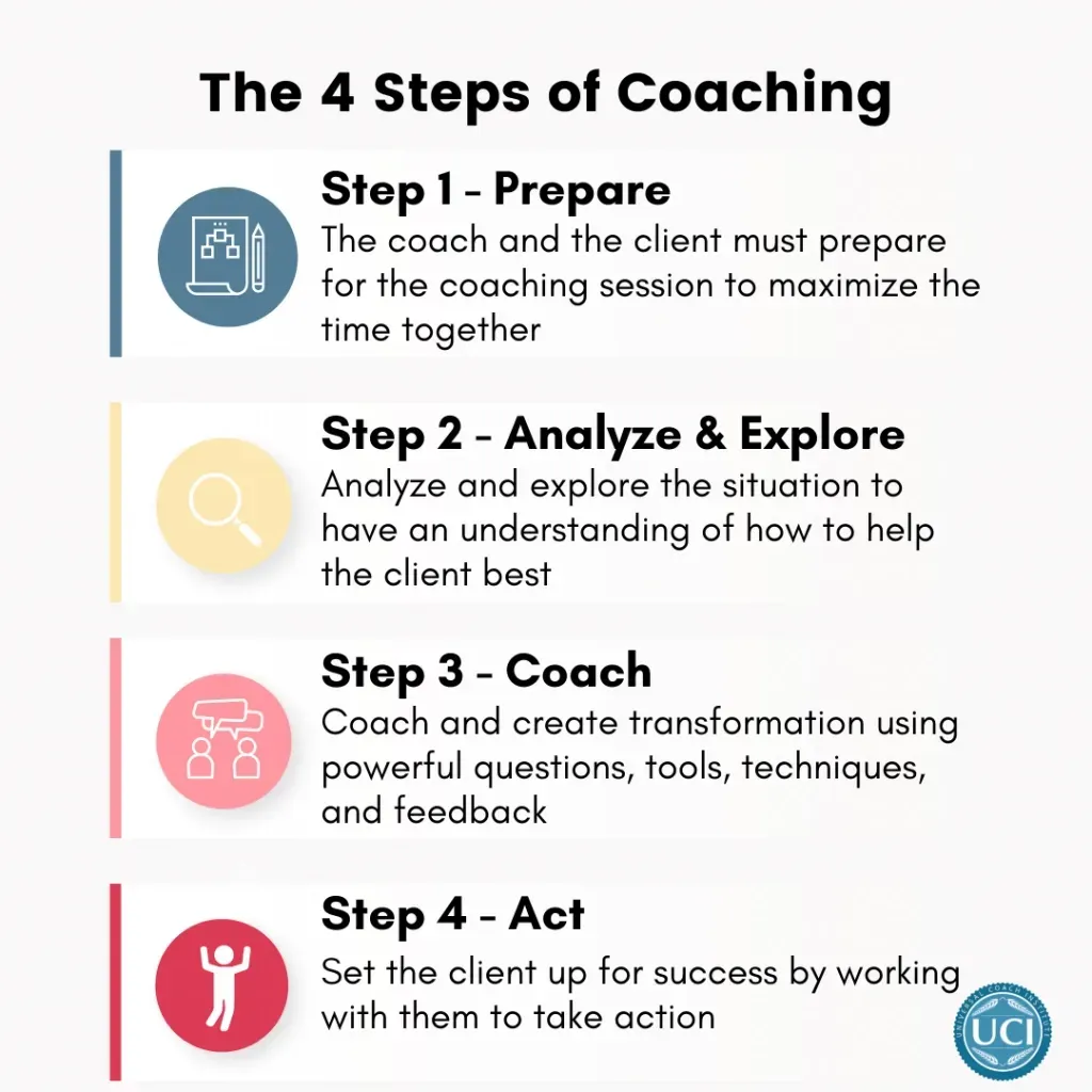 Coaching Strategies that Elevate Game-Plan Breakdowns