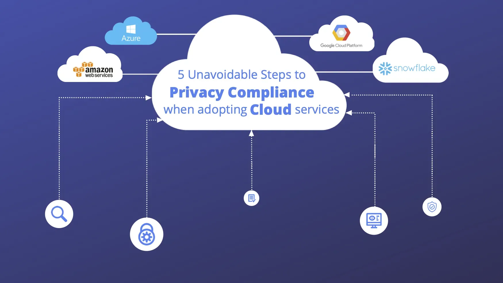 Cloud adoption and data privacy compliance in flux
