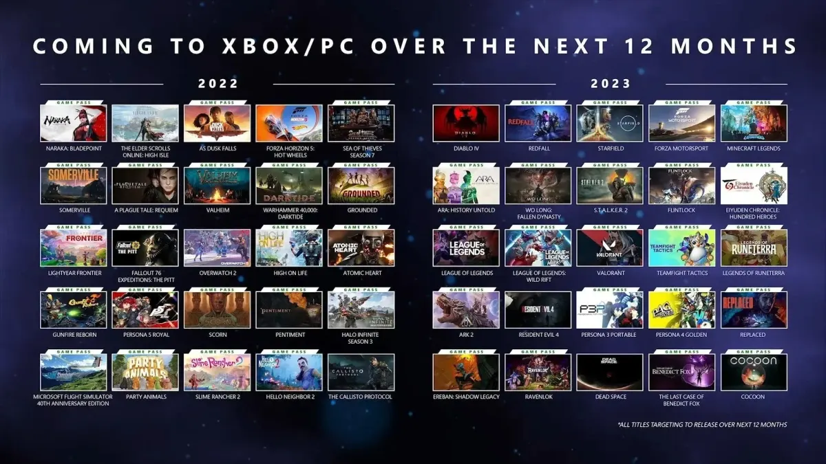 Console announcements this month: Top game reveals