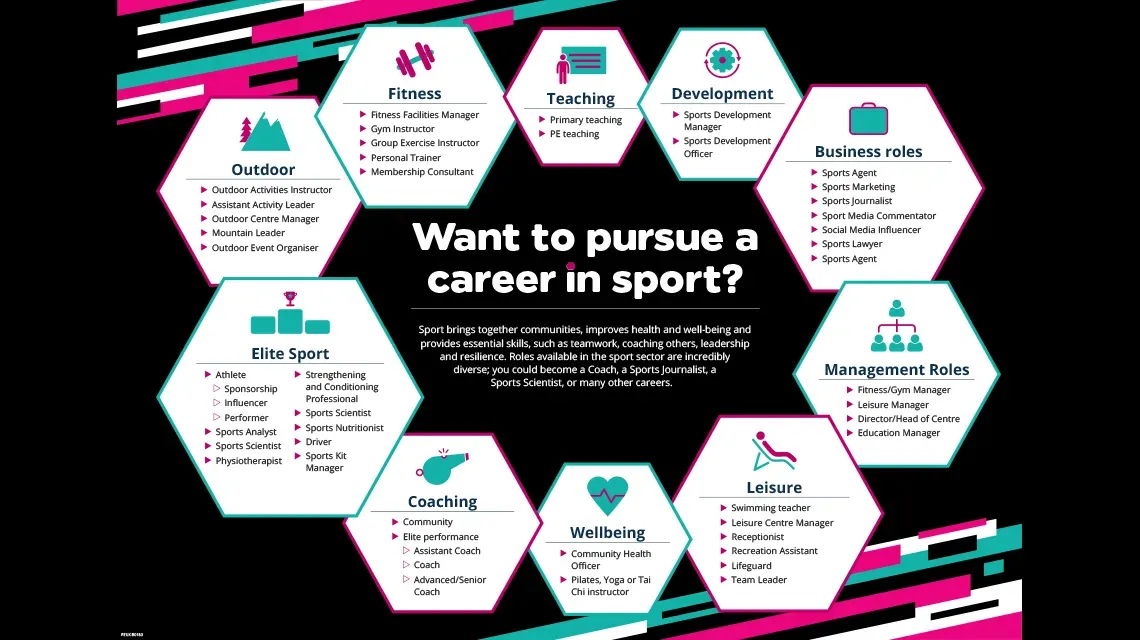 Start a Career in Sports: A Step-by-Step Path for Beginners