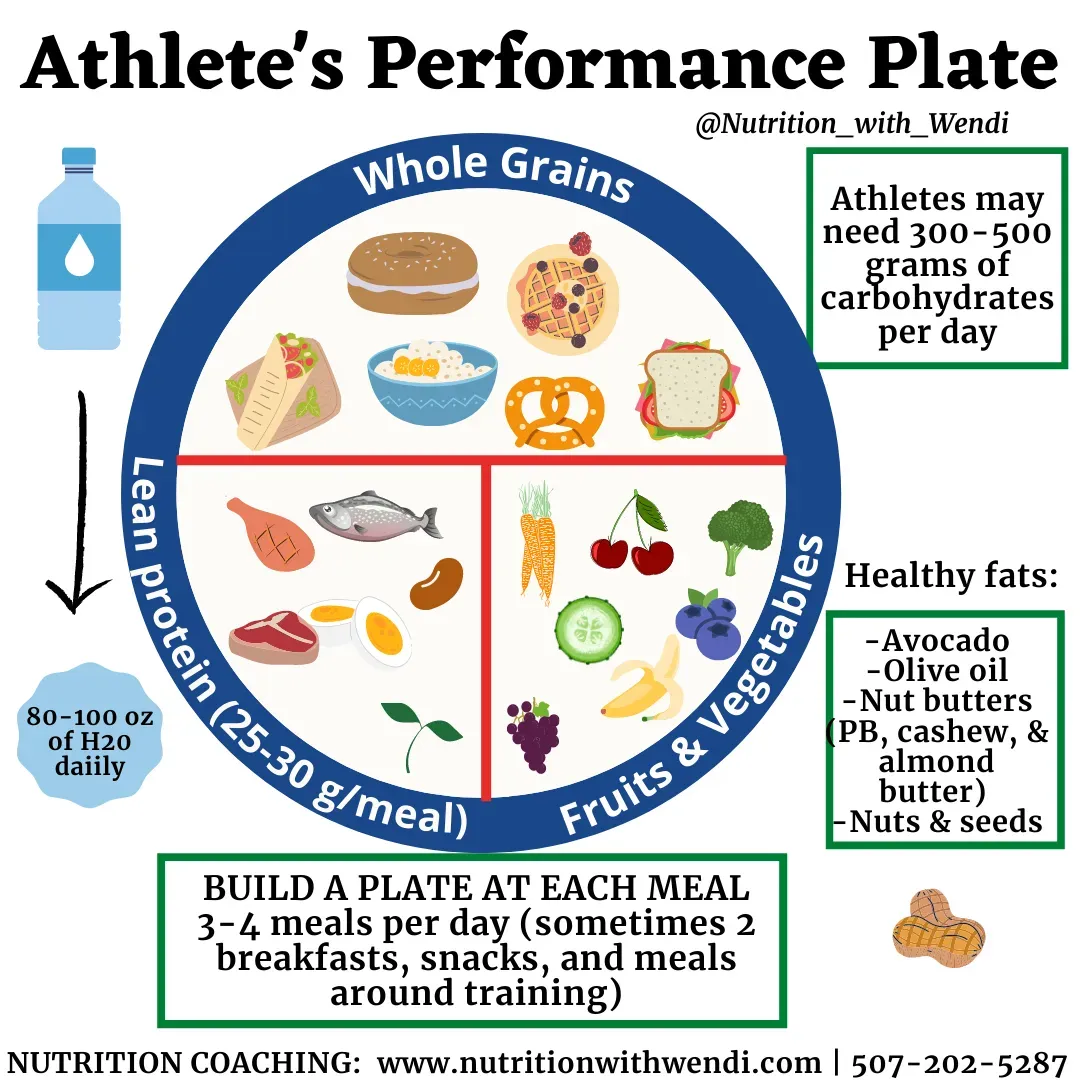 Nutrition for athletes: Diet Plans That Power Champions