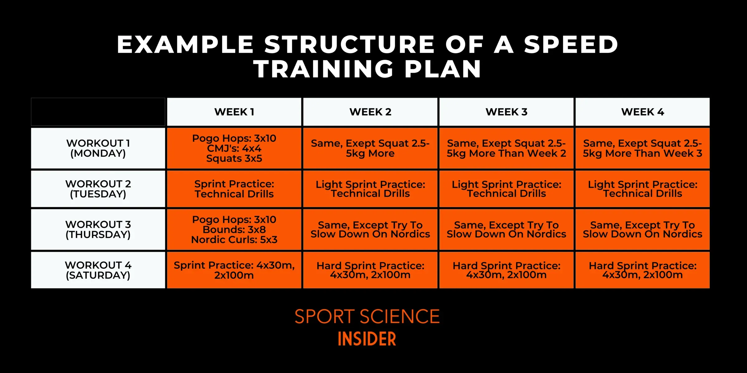 Sports Training Tips: 10 Ways to Boost Performance Fast