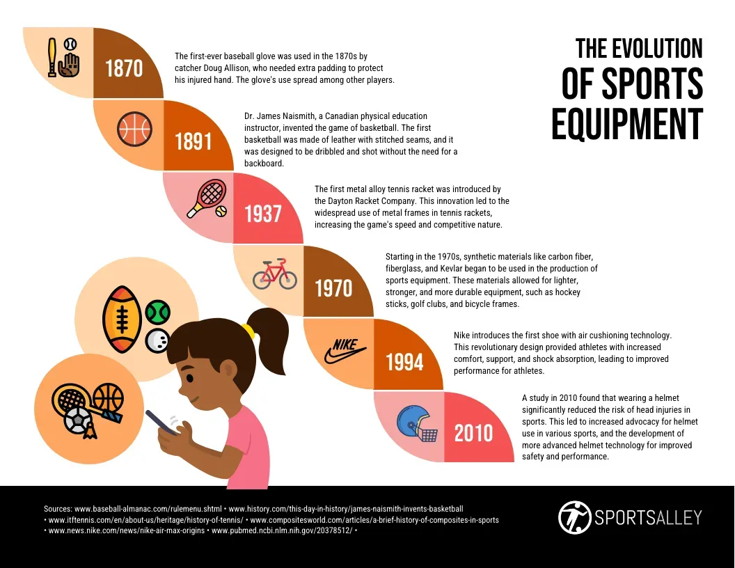 Sports Gear Evolution: From Clay to Carbon Fiber Tech