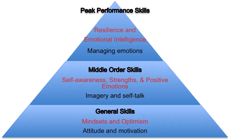 Sports psychology for peak performance: mental edge tips